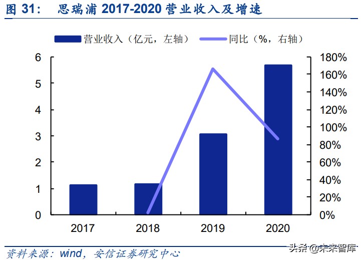 模数转换器ADC行业专题研究：模拟电路皇冠上的明珠