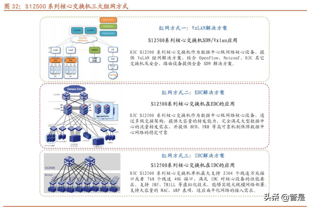 紫光股份深度解析：“芯云网边端”ICT全产业链布局王者