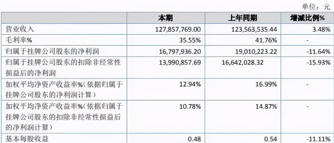 国家电影局发文打击短视频侵权盗版行为｜三文娱周刊第173期