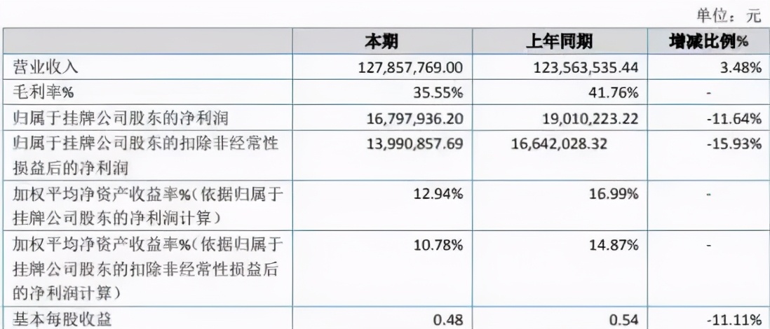 国家电影局发文打击短视频侵权盗版行为｜三文娱周刊第173期