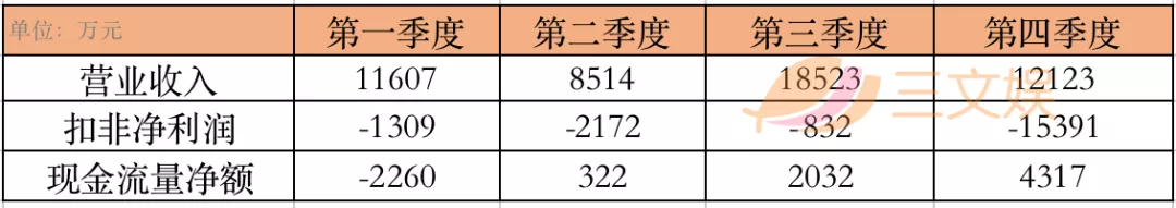 年营收过亿的10家玩具公司