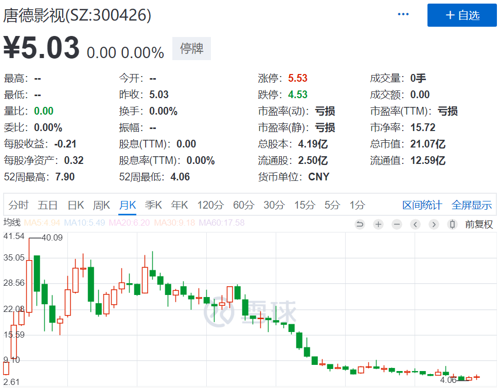 范冰冰"跑路"，唐德影视"卖身"