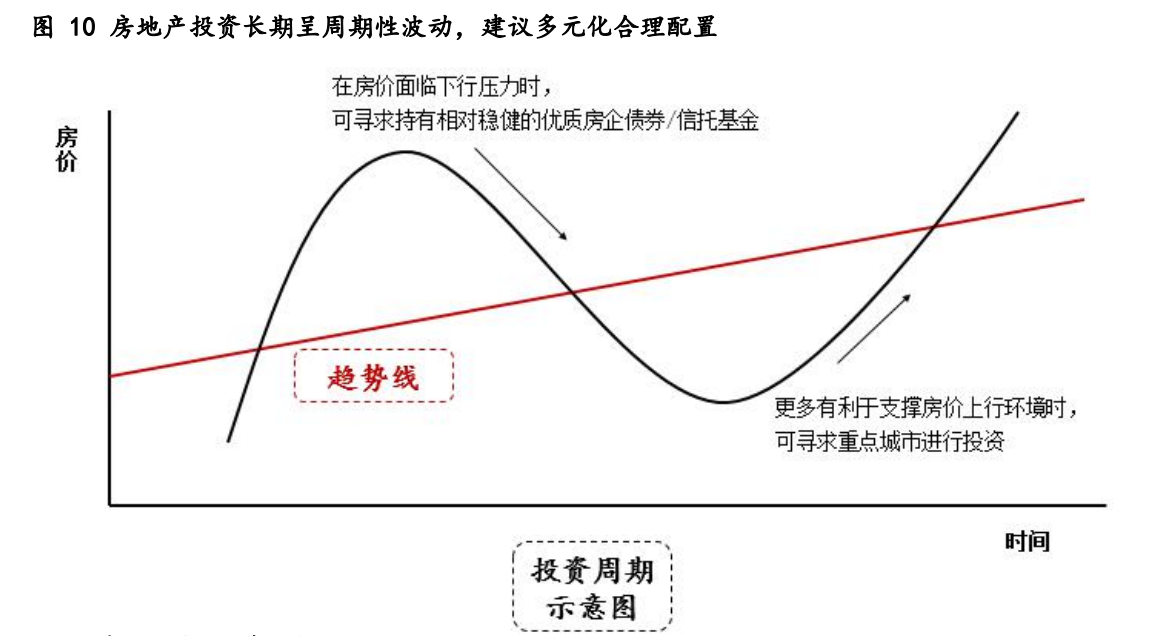 聊一聊房地产投资的山海经