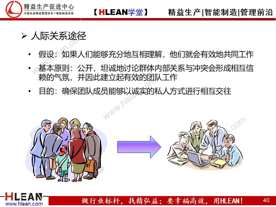 精益PPT  教你学会团队管理