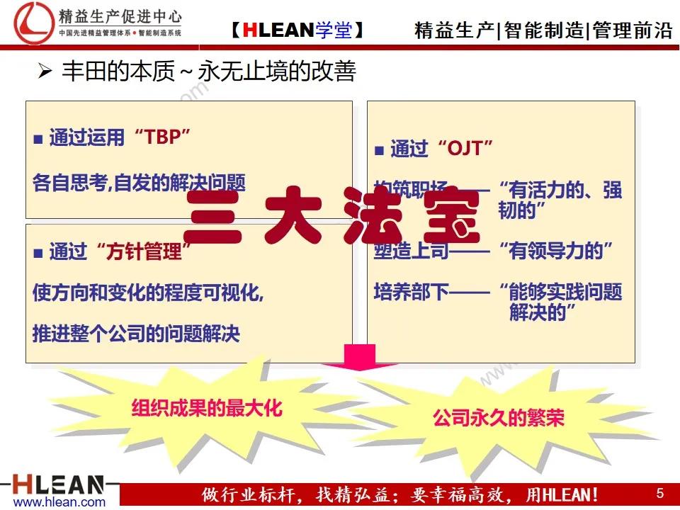 「精益学堂」丰田的工作体系简介