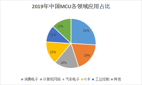 国产高端32位MCU诞生，芯旺改写智能锁竞争新格局