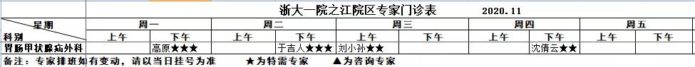 只是有点犯恶心，怎么就得了肿瘤？警惕这种瘤，一旦发现可能就是晚期