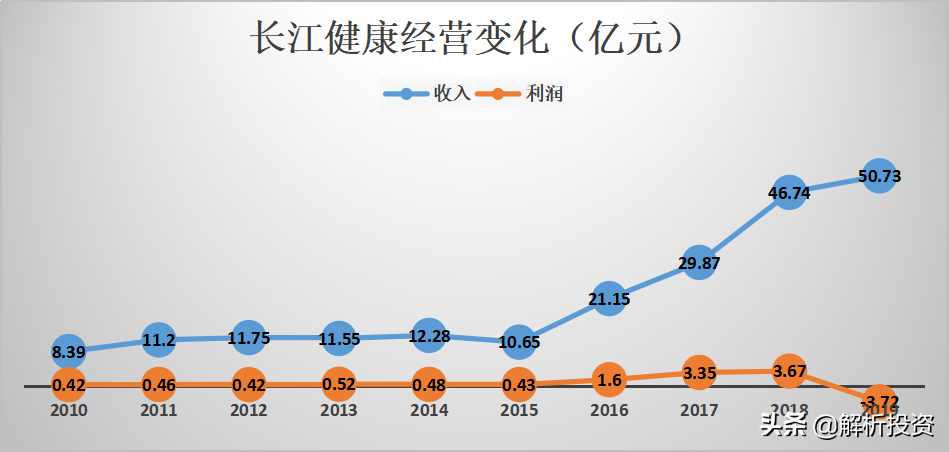 低市净率+低市盈率+低市销率！下一只大牛股？