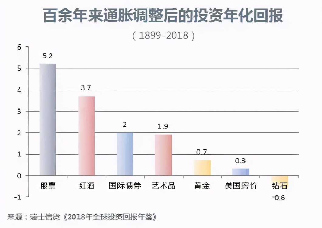 全球大通胀来了？美国1.9万亿美元割韭菜，如何守住财富不缩水