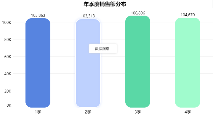 还找不到数据异常原因？这份教程赶快拿走