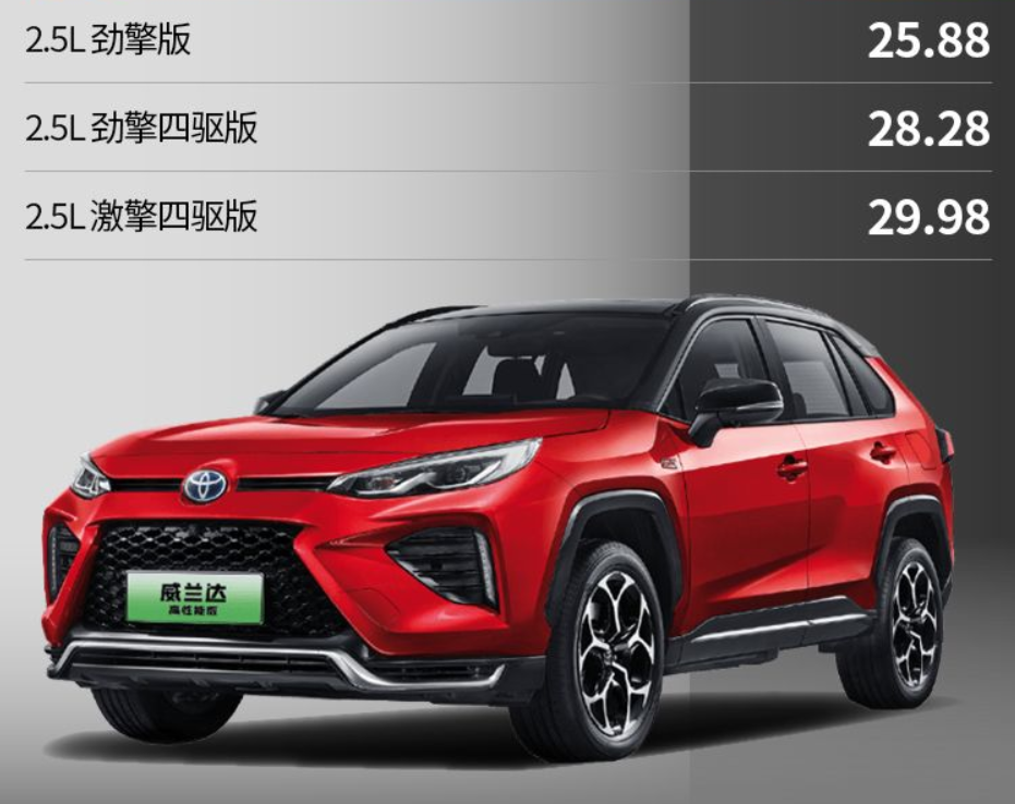 20万想买一台中型四驱SUV，广汽丰田的威兰达是否值得推荐？