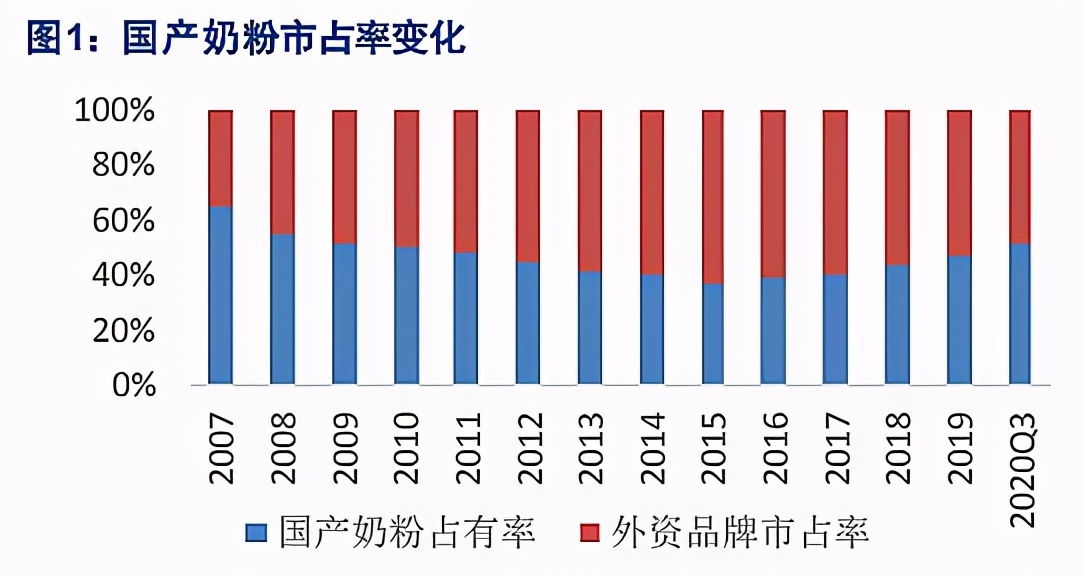 争夺美赞臣！逆袭的国产奶粉寡头，迎来改写格局的一次交易
