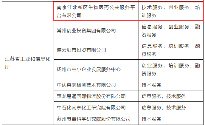 喜讯！药谷平台入围2020年度国家中小企业公共服务示范平台