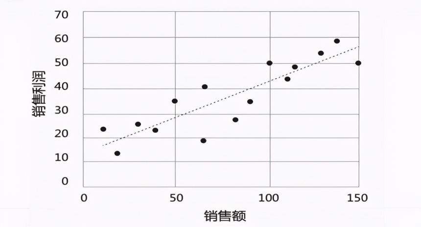 CDA LEVEL 1 考试，知识点汇总《一元<a href='/map/xianxinghuigui/' style='color:#000;font-size:inherit;'>线性回归</a>》