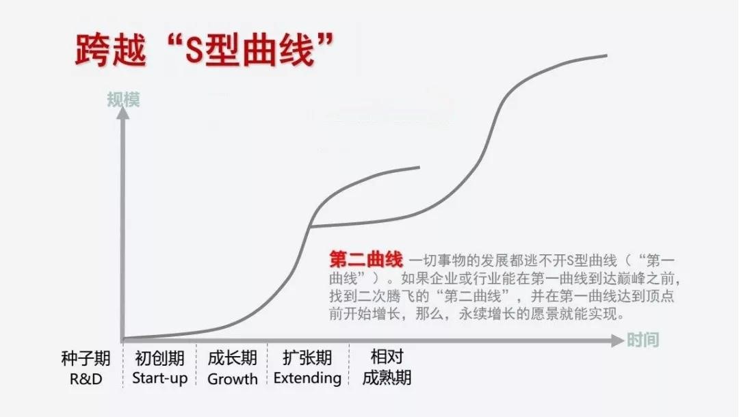 初次创业失败大多因为这五个原因，亲身经验教训