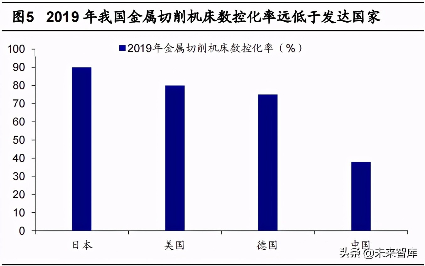 机床行业深度报告：十八罗汉退出历史舞台、民营企业迎发展机遇