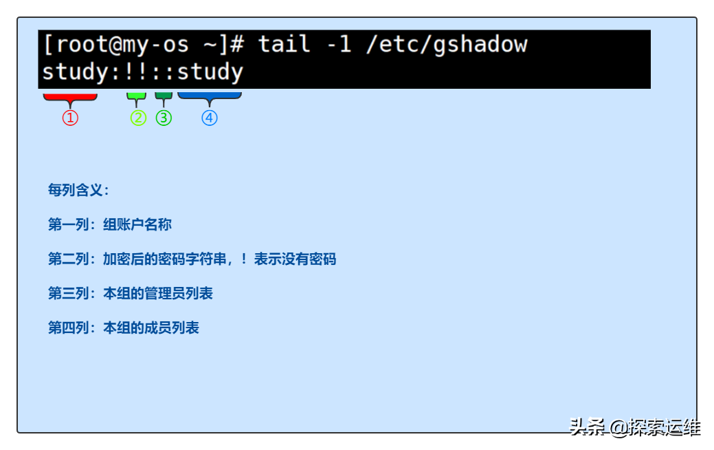 Linux用户和用户组解析及管理命令