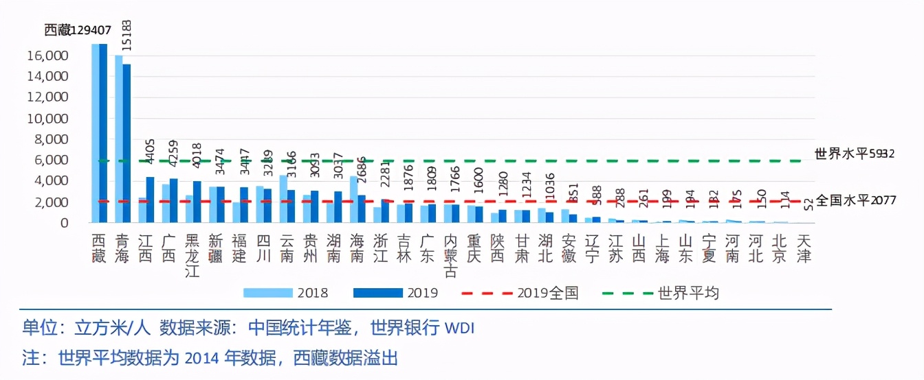中国各省级区域发展对比启示及政策建议2020