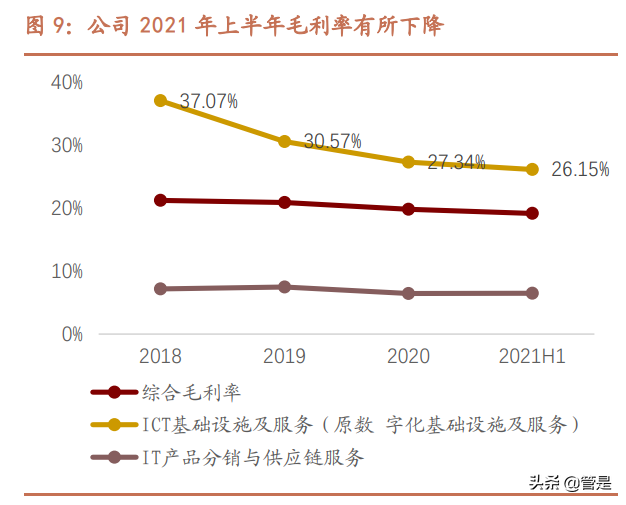 紫光股份深度解析：“芯云网边端”ICT全产业链布局王者