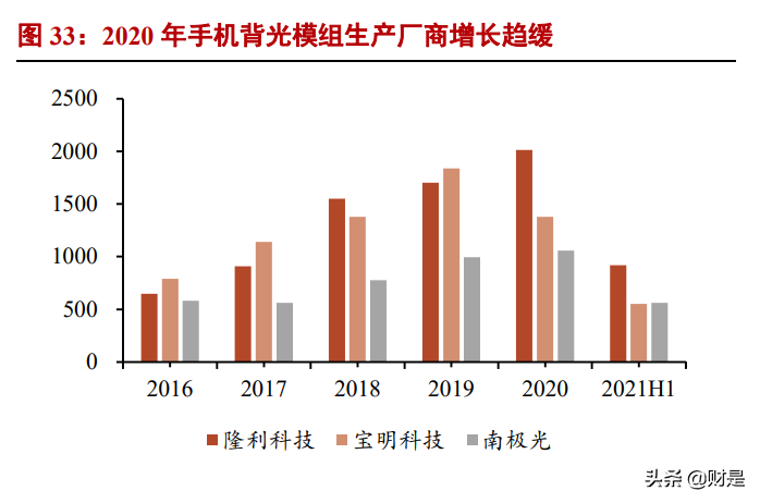 隆利科技专题报告：MiniLED多元化应用启动新一轮成长曲线
