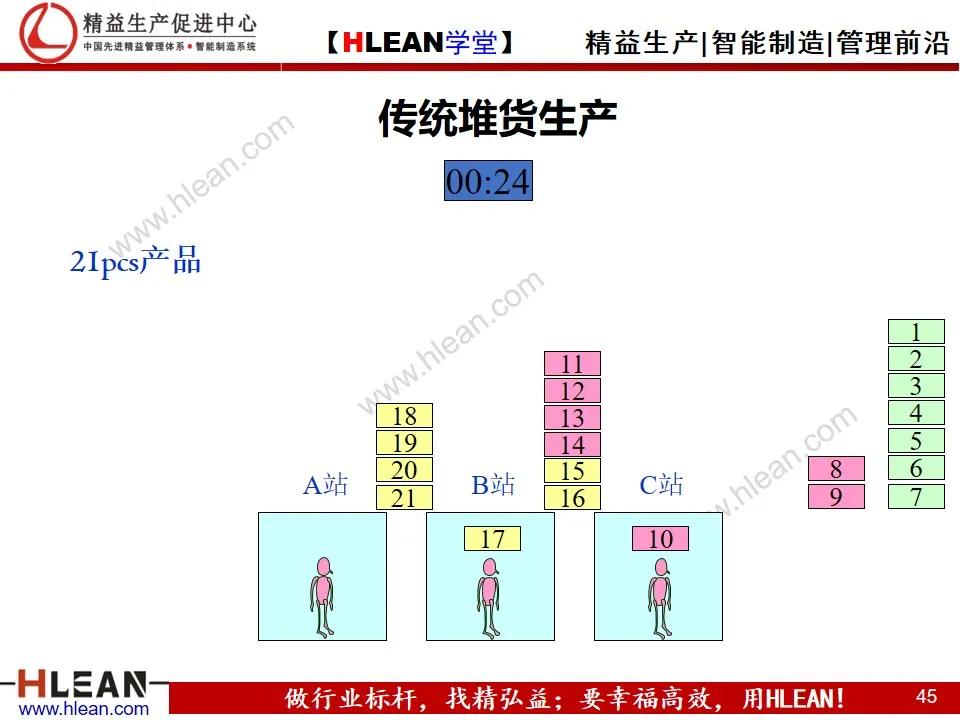 「精益学堂」单元（cell）生产方式简介