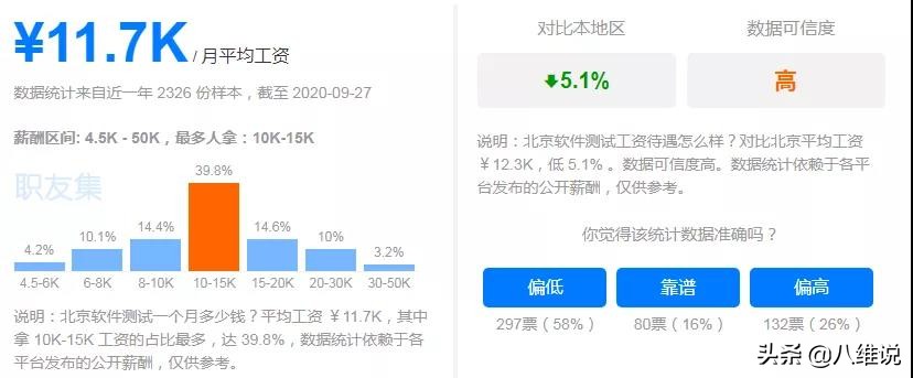 11月程序员工资大揭秘,如何快速进入IT行业拿高薪?