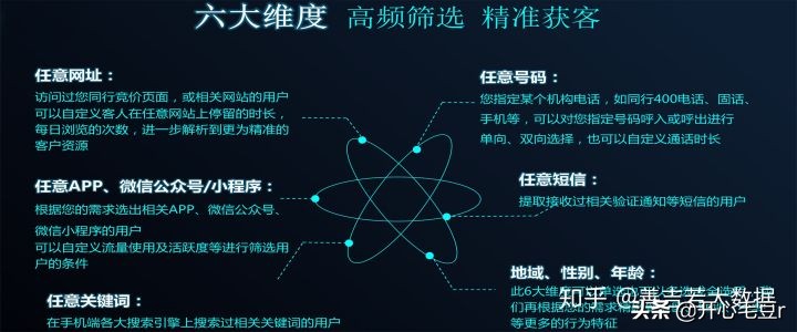 做影视投资的行业应该如何找客源？