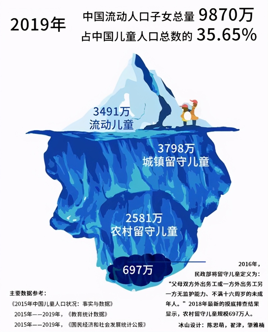 城市逐渐老去，还要将年轻人“赶回”老家吗？