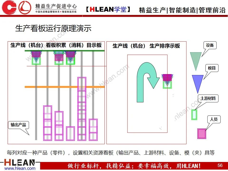 「精益學堂」敏捷生產計劃與排程管理（下篇）