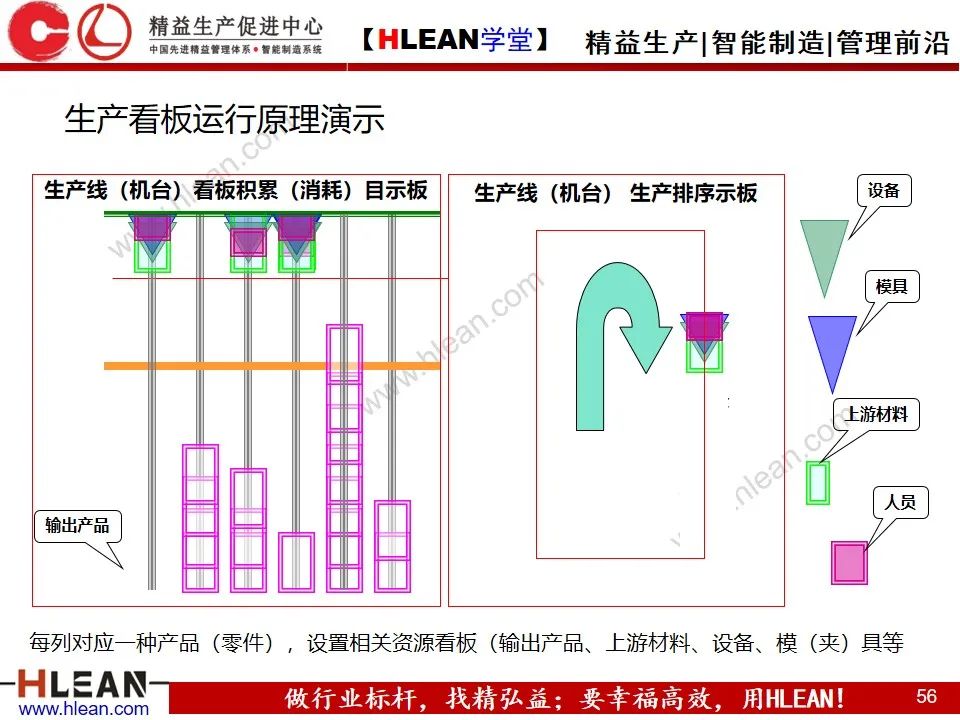 「精益学堂」敏捷生产计划与排程管理（下篇）