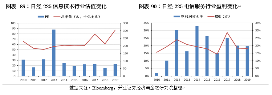 中国内地股市与美国、日本、中国香港等主要市场结构对比分析