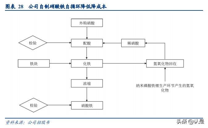 德方纳米专题研究报告：产能成本双驱动，铁锂龙头已起航