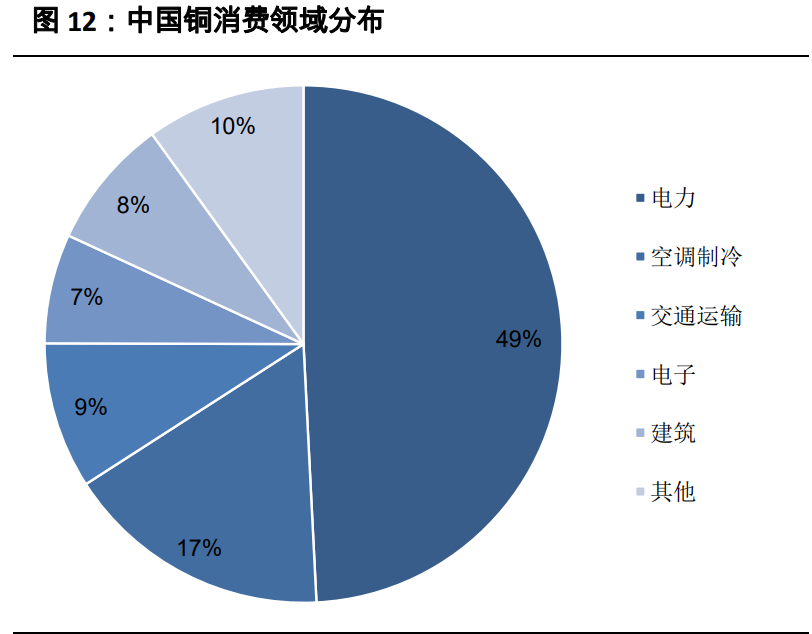 有色金属行业2021年投资策略：全面牛市开启