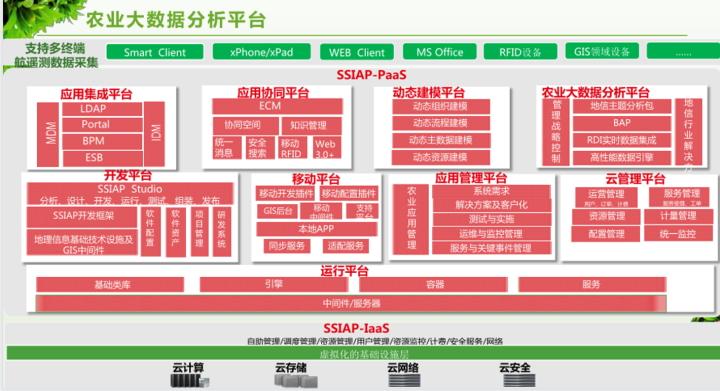 数字乡村治理体系信息化建设方案，附下载