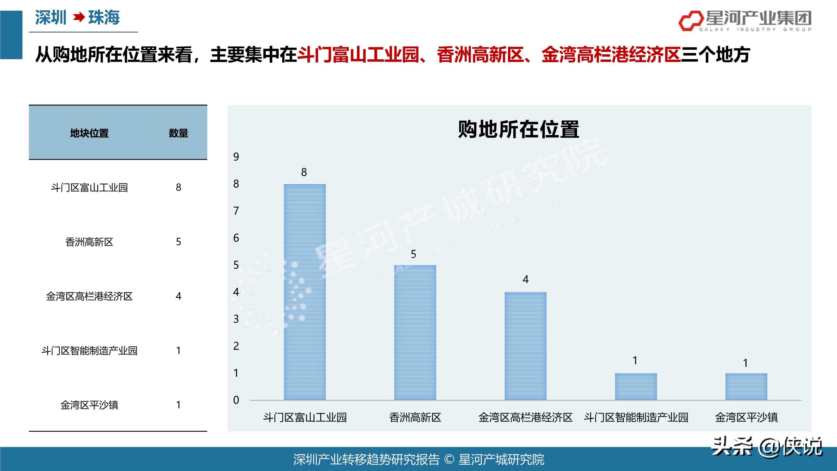 78页2021深圳产业转移趋势研究报告（大湾区）