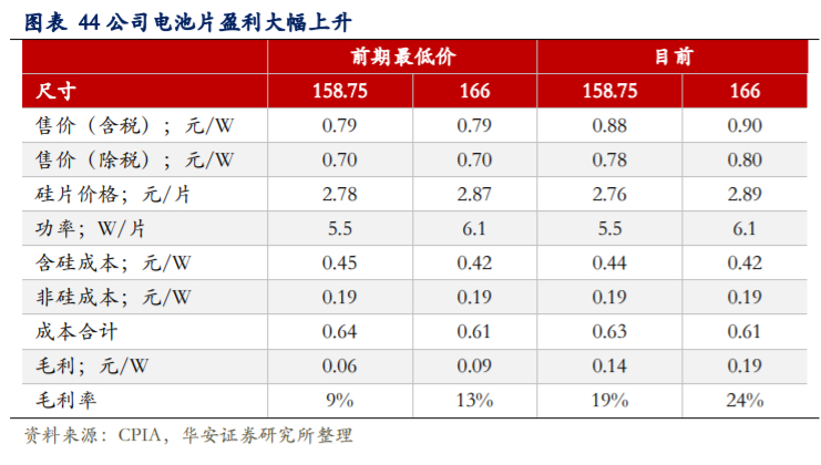 通威股份深度解析：硅料电池片双料龙头，低成本加速扩张