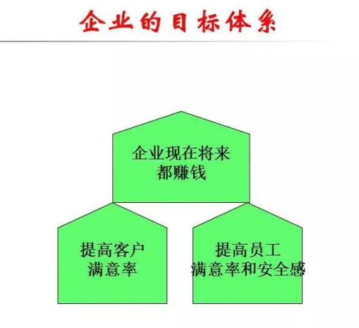1核心5个步骤解决8个模块运营瓶颈问题