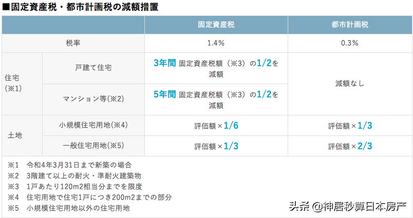 补贴来了，2021年在日本买房能省下这几笔钱！(建议收藏)