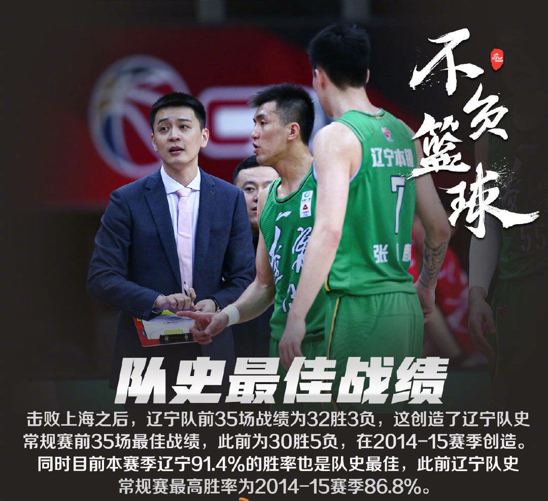 CBA answer dish: After Liaoning Vs Shanghai is surpassed, detailed data report already went out, look to talk about basket together