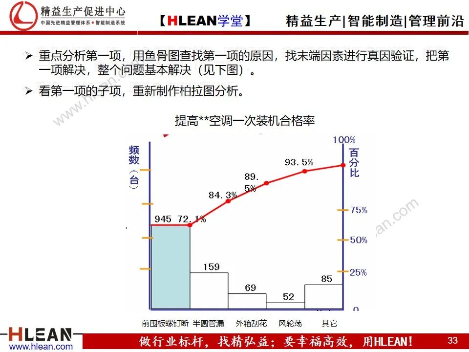 「精益学堂」管理工具介绍（下篇）