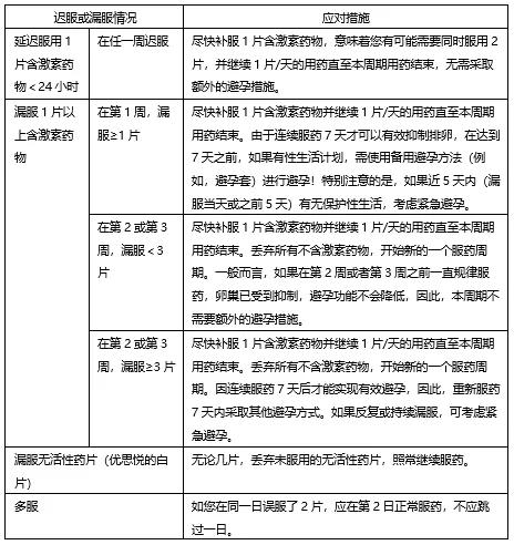 避孕药常见五大疑问解答，很多女性不清楚