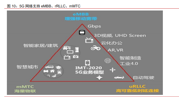 5AloT（5G+AI+物联网）深度研究报告：下一轮科技红利