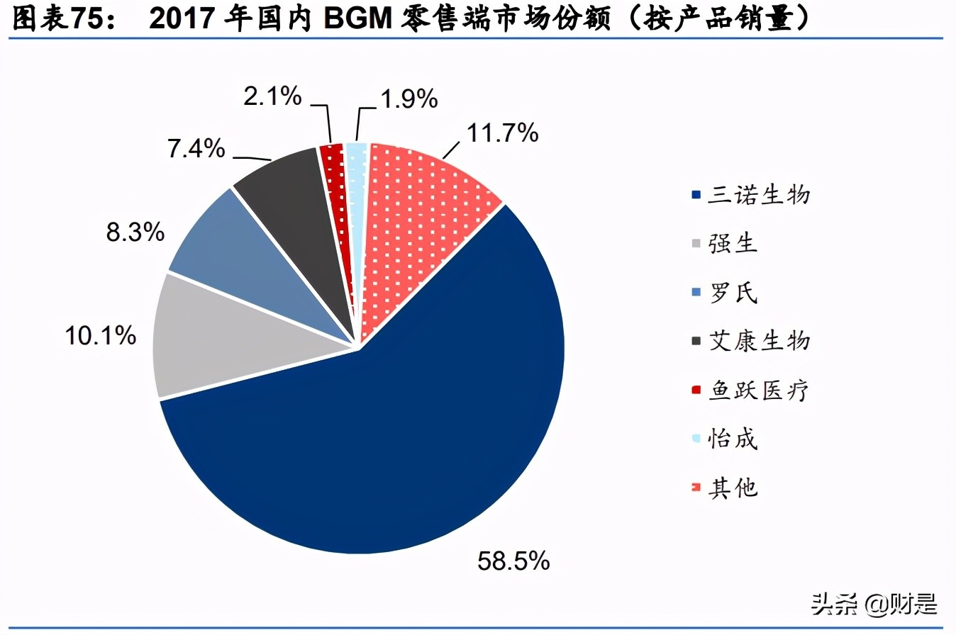 血糖监测行业研究：CGM，明日之星，未来可期