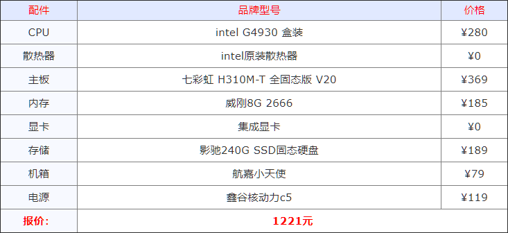 2020下半年组装机配置方案汇总 从入门到高端电脑配置大全