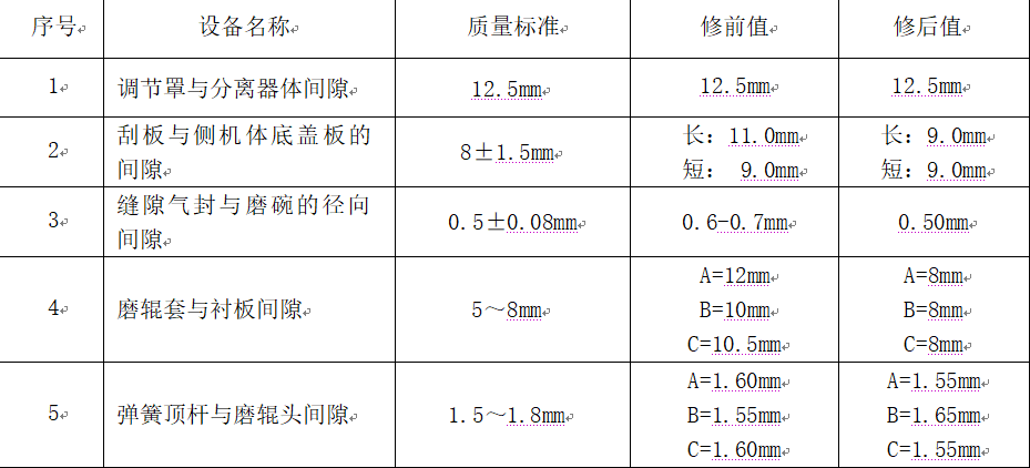 火電廠中速磨煤機(jī)運(yùn)行電流大的原因分析