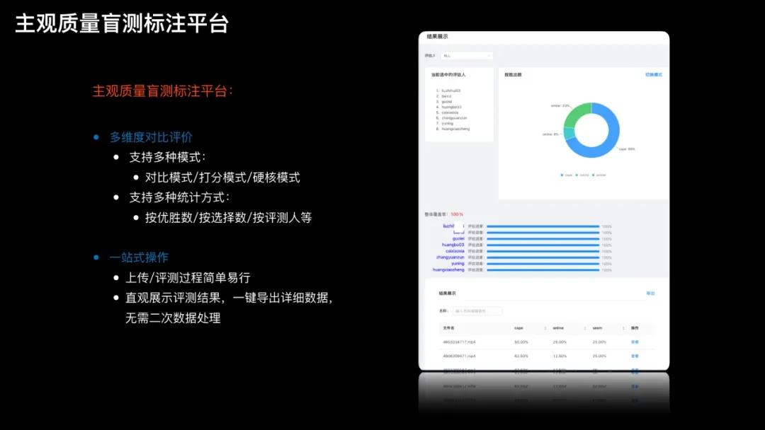 快手智能视频图像编码处理服务架构