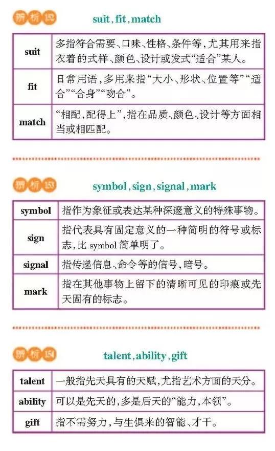 高一高二高三的学生注意！163组重点常考易混词汇辨析汇总
