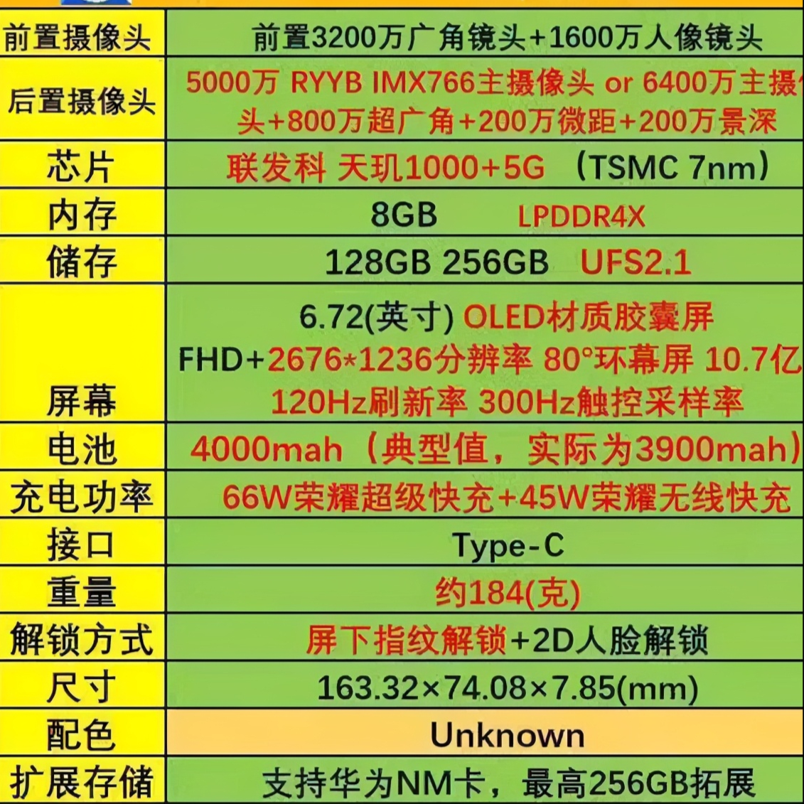 荣耀v40全部配置曝光，联发科芯片和后置四摄！曲面屏