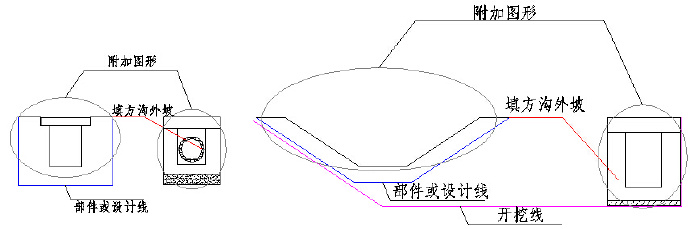 设计你不知道的小技巧（纬地）一步一步谈路基设计设计不一样边沟