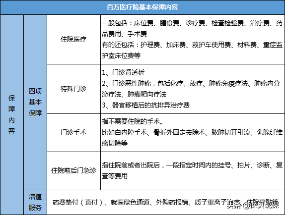 百万医疗险真的有用吗？会有哪些坑？